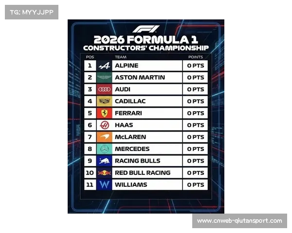 F1取消2026赛季联合发布会，各队独立安排新车亮相